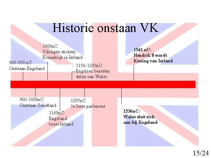 Historie onstaan VK 1000 n. C: Vikingen stichten Koninkrijk in Ierland 900 -950 n.