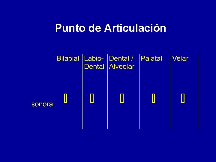 Punto de Articulación 