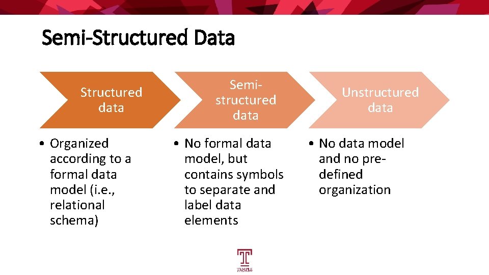 Semi-Structured Data Structured data • Organized according to a formal data model (i. e.