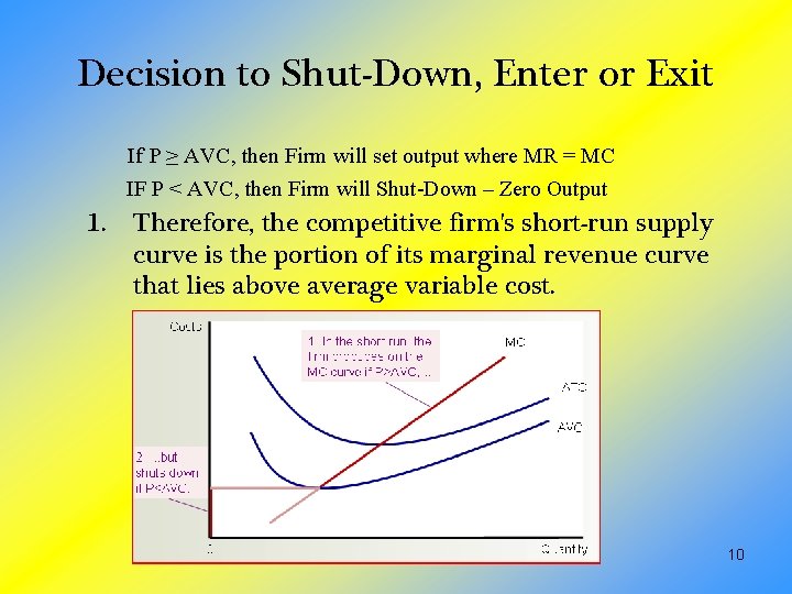 Decision to Shut-Down, Enter or Exit If P ≥ AVC, then Firm will set