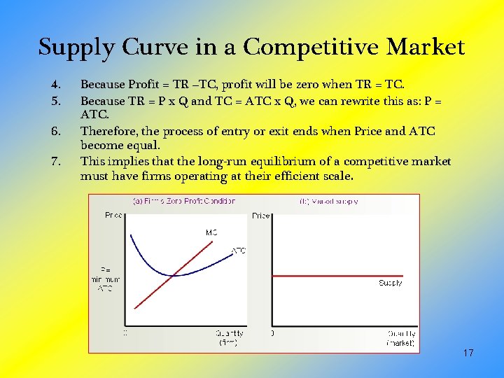 Supply Curve in a Competitive Market 4. 5. 6. 7. Because Profit = TR