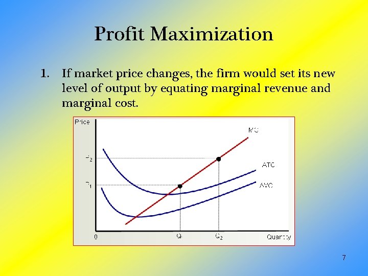 Profit Maximization 1. If market price changes, the firm would set its new level
