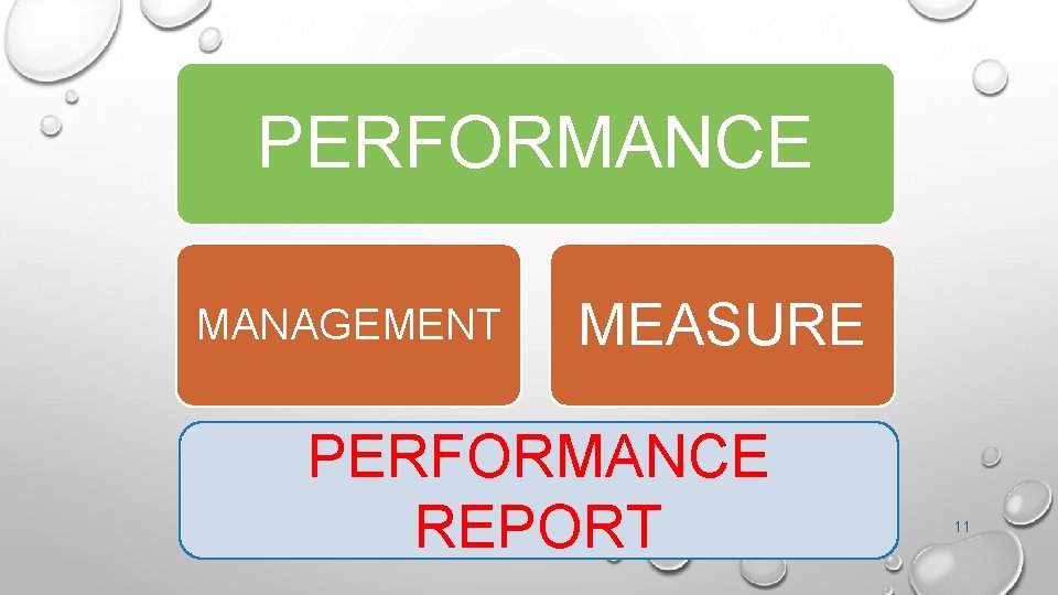 PERFORMANCE MANAGEMENT MEASURE PERFORMANCE REPORT 11 