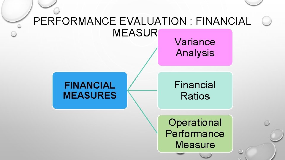 PERFORMANCE EVALUATION : FINANCIAL MEASURES Variance Analysis FINANCIAL MEASURES Financial Ratios Operational Performance Measure