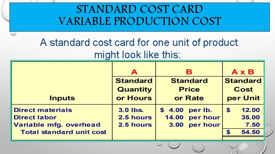 STANDARD COST CARD VARIABLE PRODUCTION COST A standard cost card for one unit of