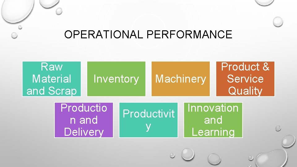 OPERATIONAL PERFORMANCE Raw Material and Scrap Inventory Productio n and Delivery Machinery Productivit y