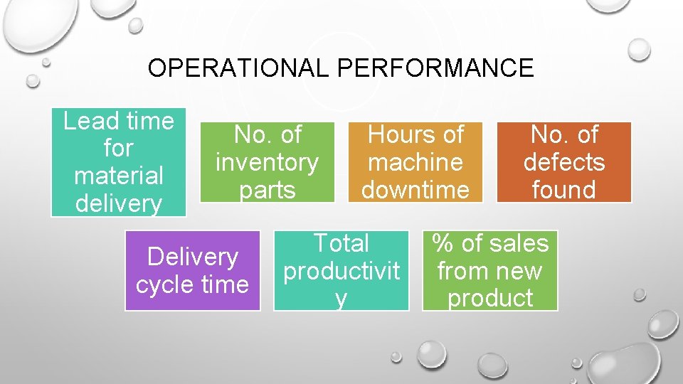 OPERATIONAL PERFORMANCE Lead time for material delivery No. of inventory parts Delivery cycle time