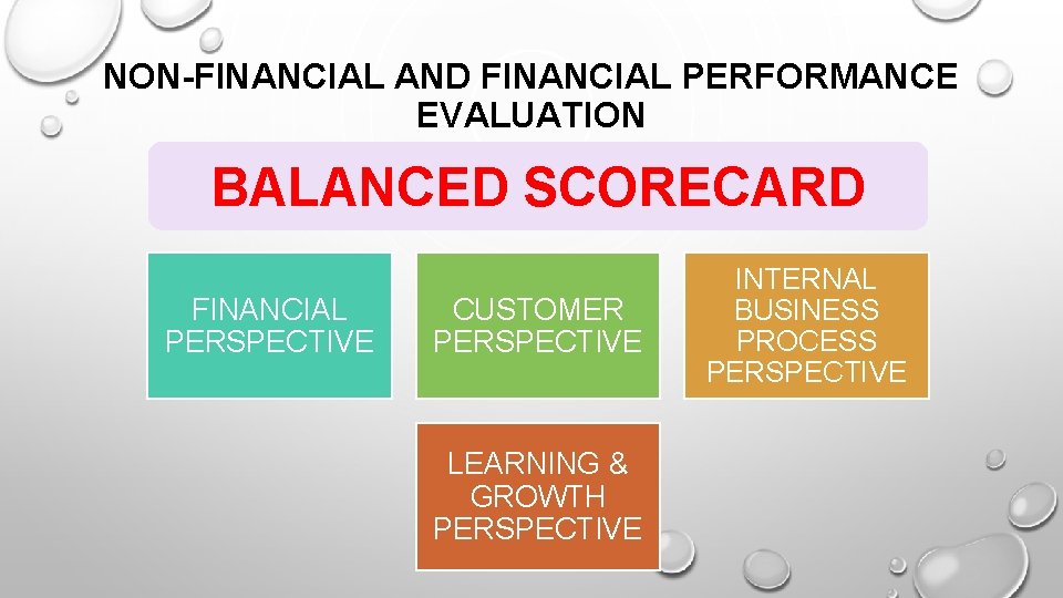 NON-FINANCIAL AND FINANCIAL PERFORMANCE EVALUATION BALANCED SCORECARD FINANCIAL PERSPECTIVE CUSTOMER PERSPECTIVE LEARNING & GROWTH