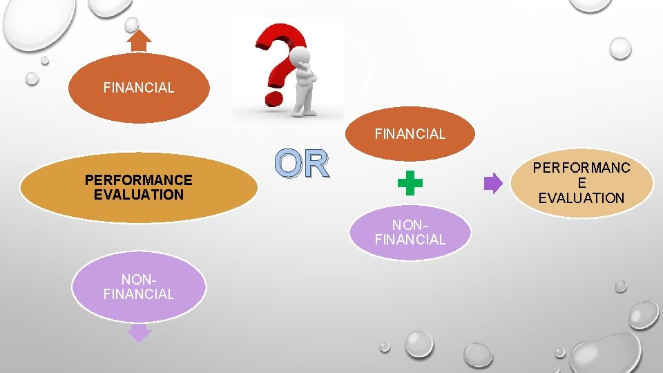 FINANCIAL PERFORMANCE EVALUATION OR PERFORMANC E EVALUATION NONFINANCIAL 