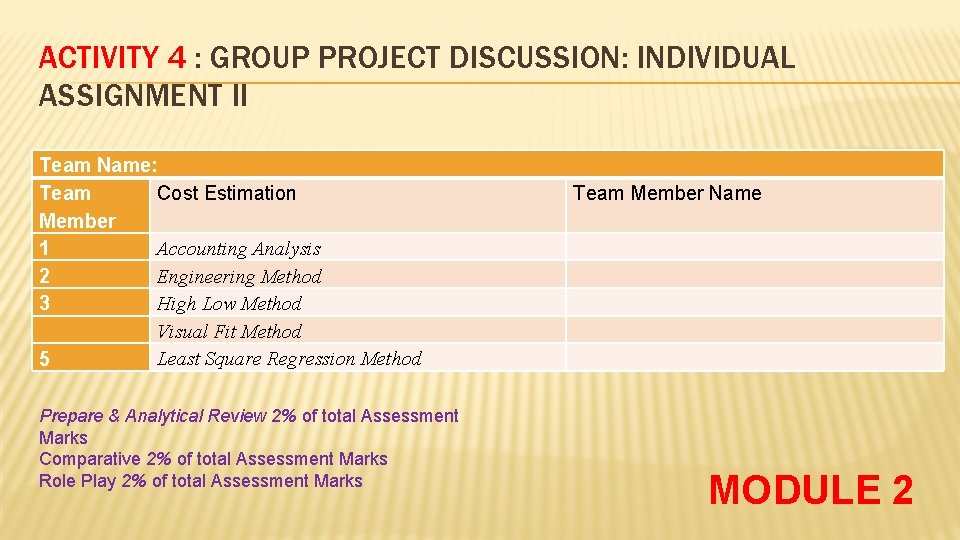 ACTIVITY 4 : GROUP PROJECT DISCUSSION: INDIVIDUAL ASSIGNMENT II Team Name: Team Cost Estimation