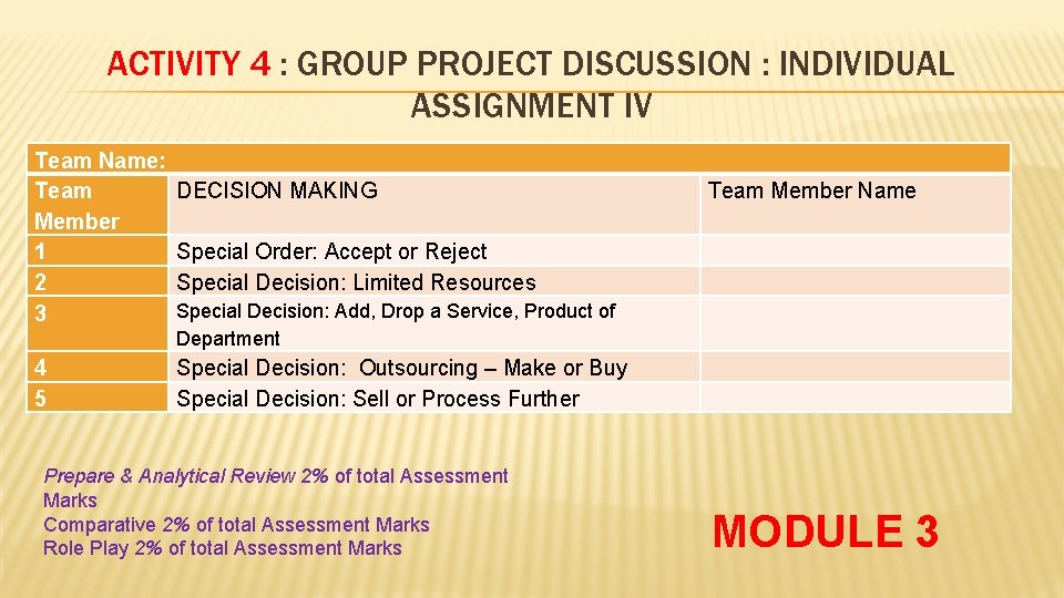 ACTIVITY 4 : GROUP PROJECT DISCUSSION : INDIVIDUAL ASSIGNMENT IV Team Name: Team Member
