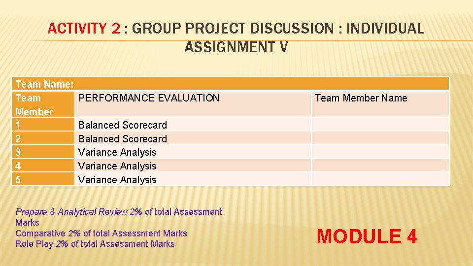 ACTIVITY 2 : GROUP PROJECT DISCUSSION : INDIVIDUAL ASSIGNMENT V Team Name: Team Member