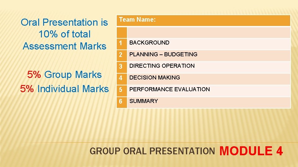 Oral Presentation is 10% of total Assessment Marks 5% Group Marks 5% Individual Marks