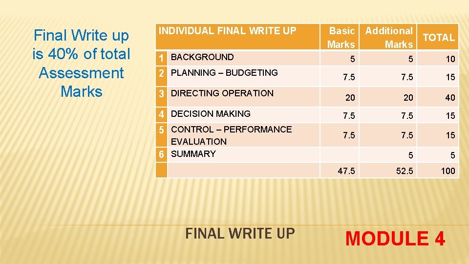 Final Write up is 40% of total Assessment Marks INDIVIDUAL FINAL WRITE UP 1