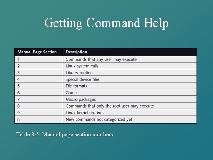 Getting Command Help Table 3 -5: Manual page section numbers 