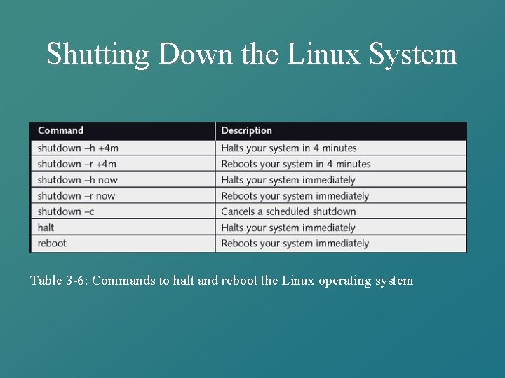 Shutting Down the Linux System Table 3 -6: Commands to halt and reboot the