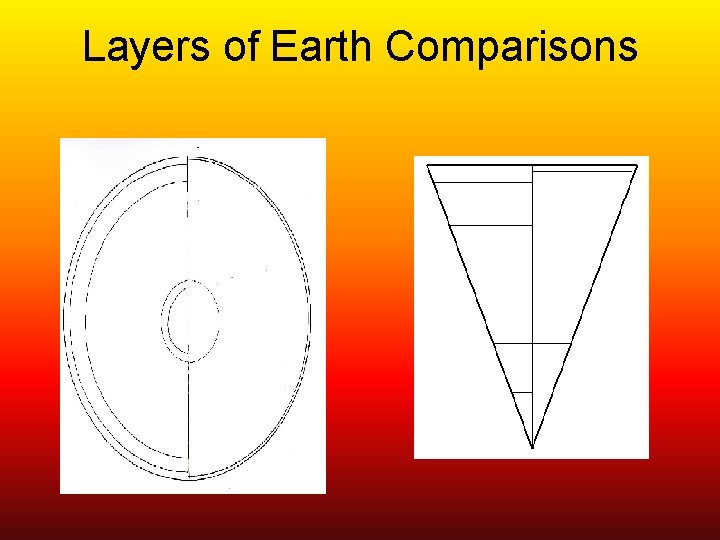 Layers of Earth Comparisons 