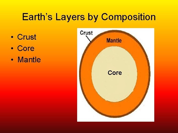 Earth’s Layers by Composition • Crust • Core • Mantle Core 