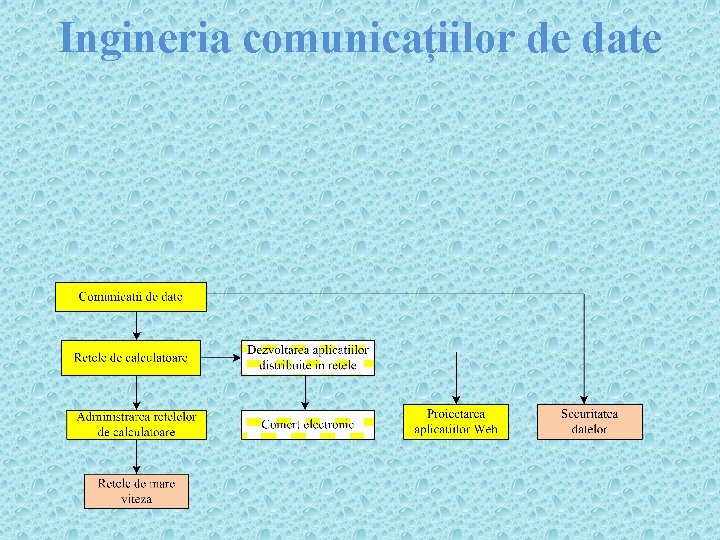 Ingineria comunicațiilor de date 