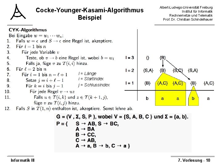 Cocke-Younger-Kasami-Algorithmus Beispiel Albert-Ludwigs-Universität Freiburg Institut für Informatik Rechnernetze und Telematik Prof. Dr. Christian Schindelhauer