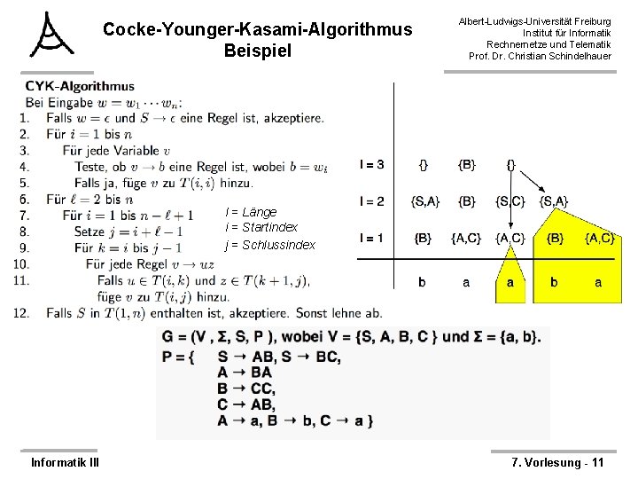 Cocke-Younger-Kasami-Algorithmus Beispiel Albert-Ludwigs-Universität Freiburg Institut für Informatik Rechnernetze und Telematik Prof. Dr. Christian Schindelhauer