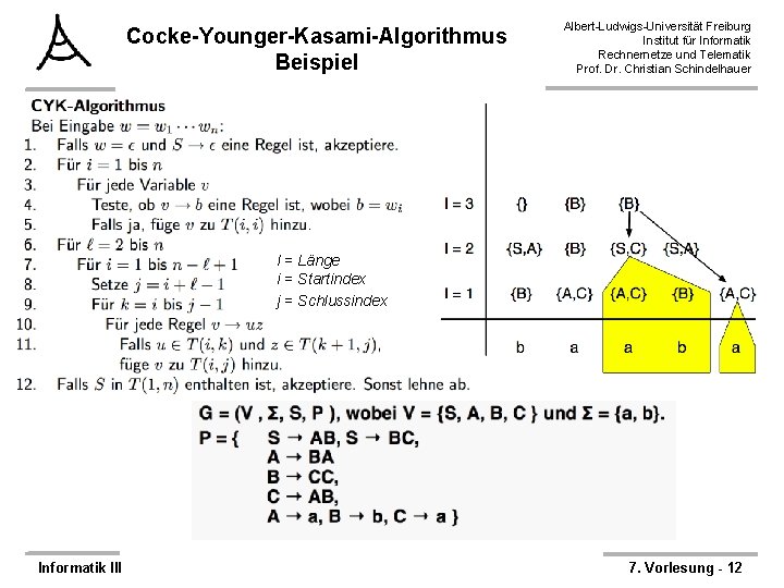 Cocke-Younger-Kasami-Algorithmus Beispiel Albert-Ludwigs-Universität Freiburg Institut für Informatik Rechnernetze und Telematik Prof. Dr. Christian Schindelhauer