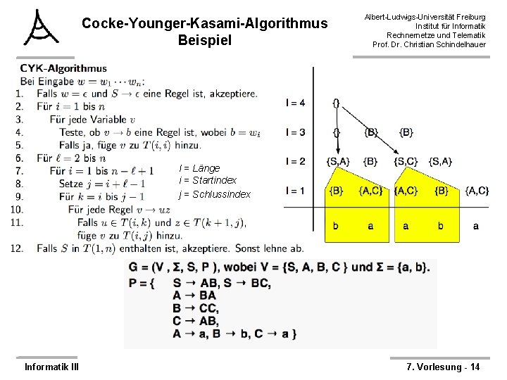 Cocke-Younger-Kasami-Algorithmus Beispiel Albert-Ludwigs-Universität Freiburg Institut für Informatik Rechnernetze und Telematik Prof. Dr. Christian Schindelhauer