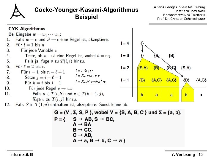 Cocke-Younger-Kasami-Algorithmus Beispiel Albert-Ludwigs-Universität Freiburg Institut für Informatik Rechnernetze und Telematik Prof. Dr. Christian Schindelhauer