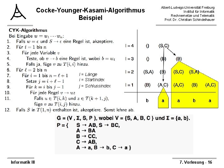 Cocke-Younger-Kasami-Algorithmus Beispiel Albert-Ludwigs-Universität Freiburg Institut für Informatik Rechnernetze und Telematik Prof. Dr. Christian Schindelhauer