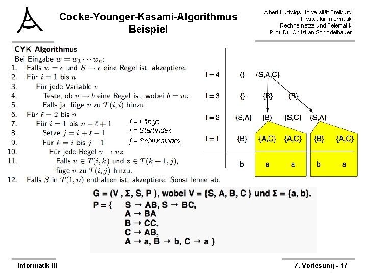 Cocke-Younger-Kasami-Algorithmus Beispiel Albert-Ludwigs-Universität Freiburg Institut für Informatik Rechnernetze und Telematik Prof. Dr. Christian Schindelhauer