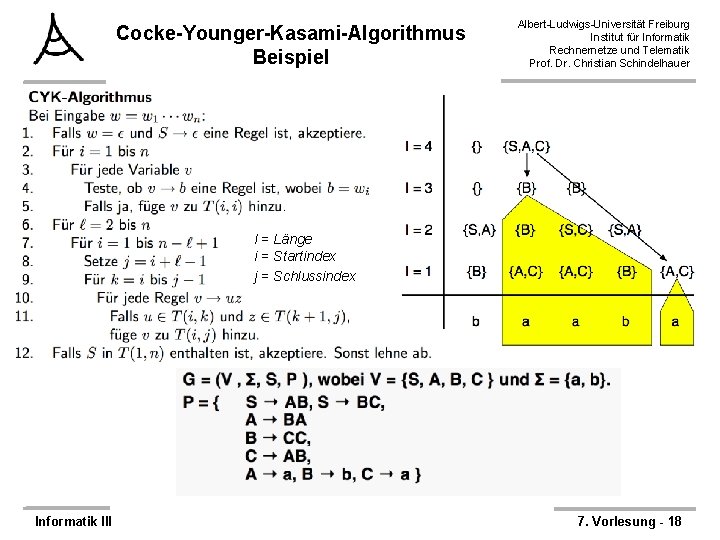 Cocke-Younger-Kasami-Algorithmus Beispiel Albert-Ludwigs-Universität Freiburg Institut für Informatik Rechnernetze und Telematik Prof. Dr. Christian Schindelhauer