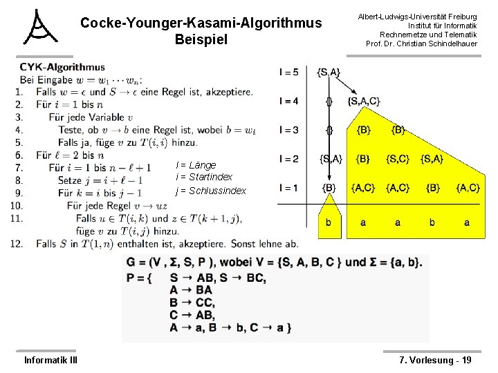 Cocke-Younger-Kasami-Algorithmus Beispiel Albert-Ludwigs-Universität Freiburg Institut für Informatik Rechnernetze und Telematik Prof. Dr. Christian Schindelhauer