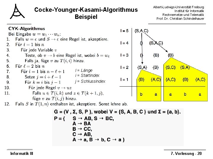 Cocke-Younger-Kasami-Algorithmus Beispiel Albert-Ludwigs-Universität Freiburg Institut für Informatik Rechnernetze und Telematik Prof. Dr. Christian Schindelhauer