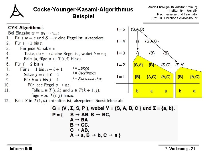 Cocke-Younger-Kasami-Algorithmus Beispiel Albert-Ludwigs-Universität Freiburg Institut für Informatik Rechnernetze und Telematik Prof. Dr. Christian Schindelhauer