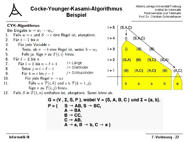 Cocke-Younger-Kasami-Algorithmus Beispiel Albert-Ludwigs-Universität Freiburg Institut für Informatik Rechnernetze und Telematik Prof. Dr. Christian Schindelhauer