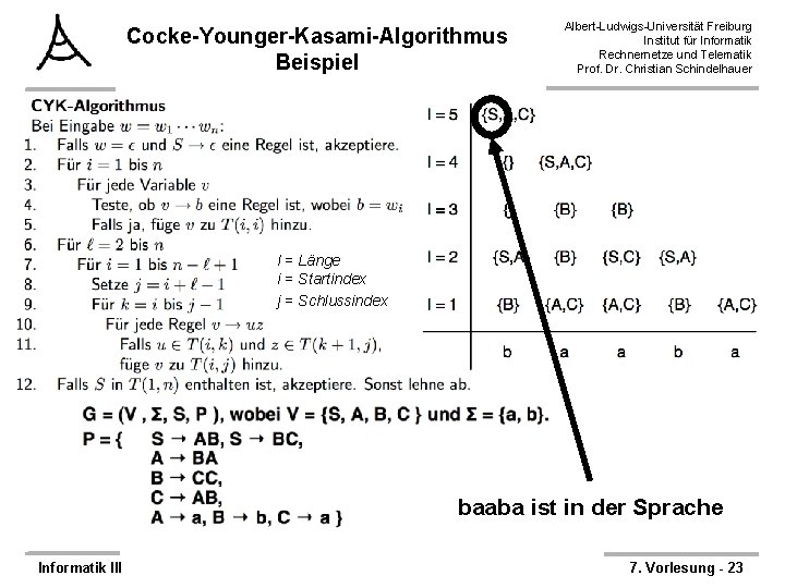 Cocke-Younger-Kasami-Algorithmus Beispiel Albert-Ludwigs-Universität Freiburg Institut für Informatik Rechnernetze und Telematik Prof. Dr. Christian Schindelhauer