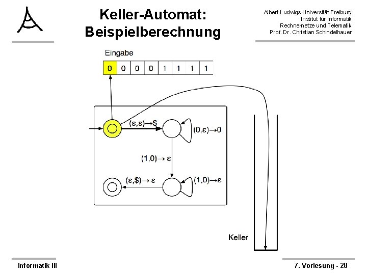 Keller-Automat: Beispielberechnung Informatik III Albert-Ludwigs-Universität Freiburg Institut für Informatik Rechnernetze und Telematik Prof. Dr.