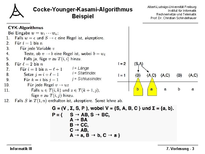 Cocke-Younger-Kasami-Algorithmus Beispiel Albert-Ludwigs-Universität Freiburg Institut für Informatik Rechnernetze und Telematik Prof. Dr. Christian Schindelhauer