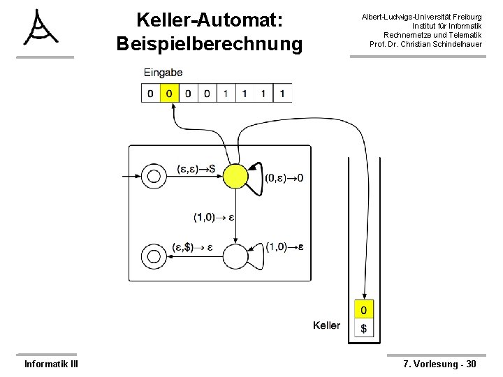 Keller-Automat: Beispielberechnung Informatik III Albert-Ludwigs-Universität Freiburg Institut für Informatik Rechnernetze und Telematik Prof. Dr.