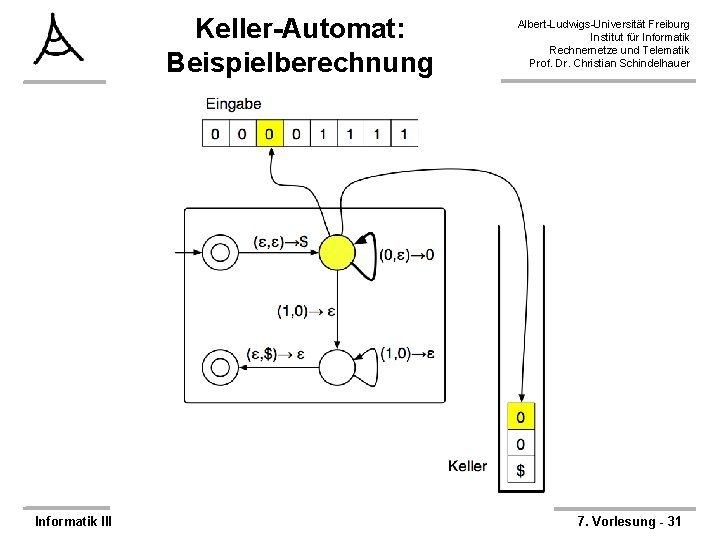 Keller-Automat: Beispielberechnung Informatik III Albert-Ludwigs-Universität Freiburg Institut für Informatik Rechnernetze und Telematik Prof. Dr.