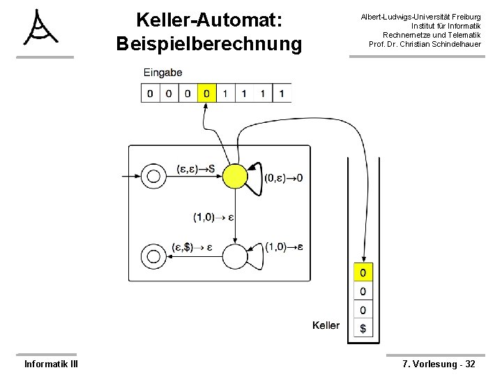 Keller-Automat: Beispielberechnung Informatik III Albert-Ludwigs-Universität Freiburg Institut für Informatik Rechnernetze und Telematik Prof. Dr.