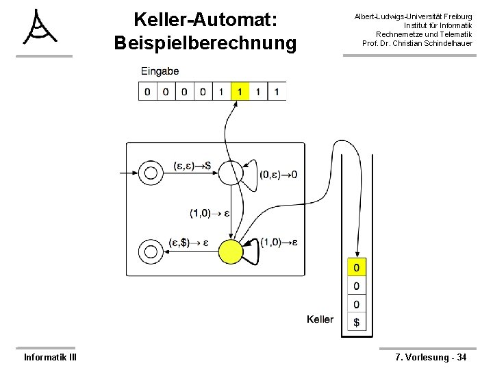 Keller-Automat: Beispielberechnung Informatik III Albert-Ludwigs-Universität Freiburg Institut für Informatik Rechnernetze und Telematik Prof. Dr.