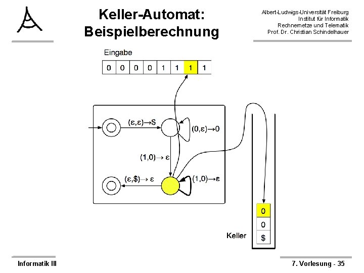 Keller-Automat: Beispielberechnung Informatik III Albert-Ludwigs-Universität Freiburg Institut für Informatik Rechnernetze und Telematik Prof. Dr.