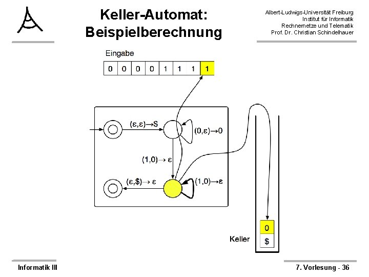 Keller-Automat: Beispielberechnung Informatik III Albert-Ludwigs-Universität Freiburg Institut für Informatik Rechnernetze und Telematik Prof. Dr.