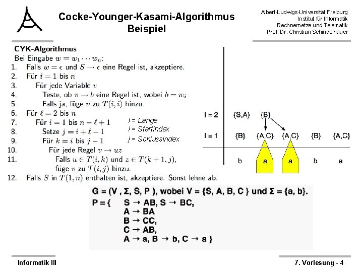 Cocke-Younger-Kasami-Algorithmus Beispiel Albert-Ludwigs-Universität Freiburg Institut für Informatik Rechnernetze und Telematik Prof. Dr. Christian Schindelhauer