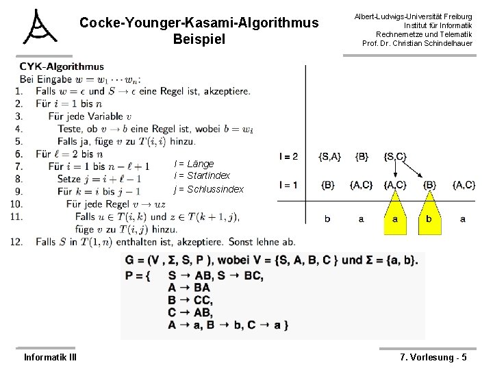 Cocke-Younger-Kasami-Algorithmus Beispiel Albert-Ludwigs-Universität Freiburg Institut für Informatik Rechnernetze und Telematik Prof. Dr. Christian Schindelhauer