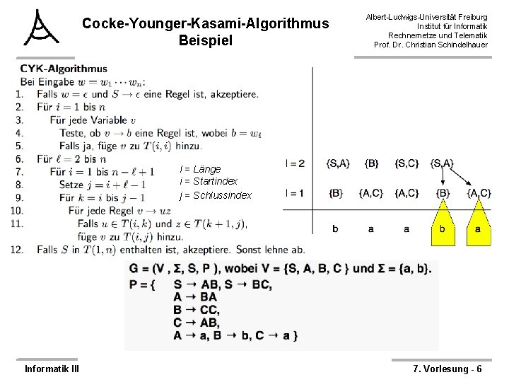 Cocke-Younger-Kasami-Algorithmus Beispiel Albert-Ludwigs-Universität Freiburg Institut für Informatik Rechnernetze und Telematik Prof. Dr. Christian Schindelhauer