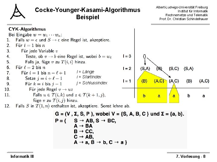 Cocke-Younger-Kasami-Algorithmus Beispiel Albert-Ludwigs-Universität Freiburg Institut für Informatik Rechnernetze und Telematik Prof. Dr. Christian Schindelhauer