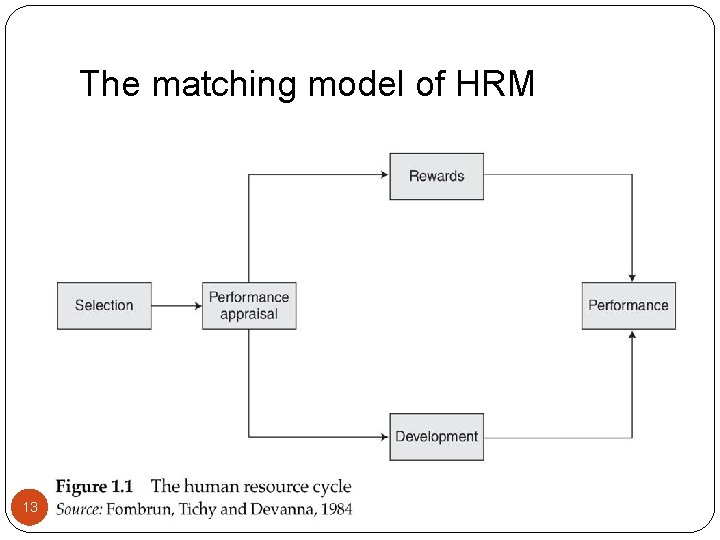 The matching model of HRM 13 