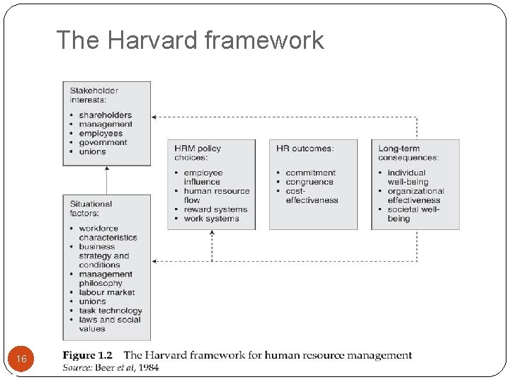 The Harvard framework 16 